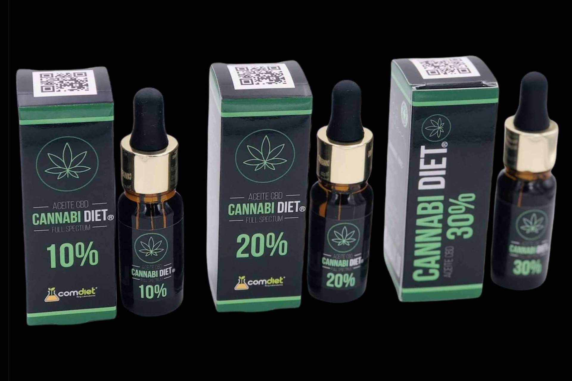 Los beneficios de CANNABIDIET, por Comdiet Roig Laboratorios