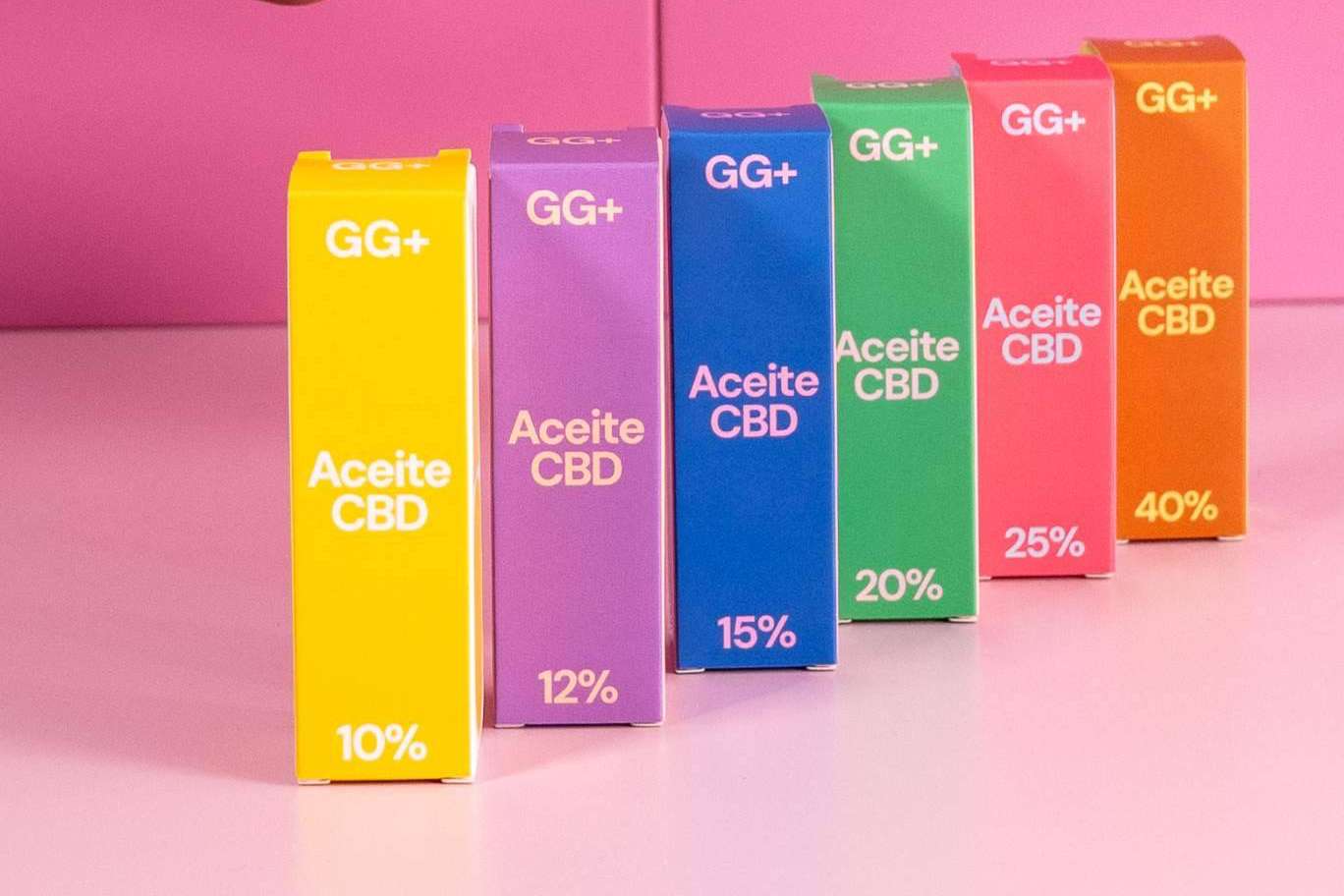 GGpluslab, innovación, bienestar y cuidado personal natural con CBD